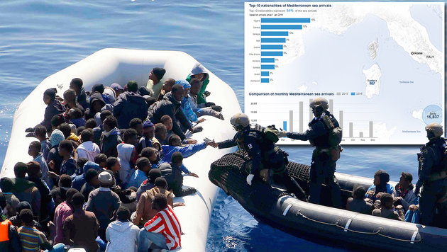 Krisenstab: 10.000 Afrikaner wollen diese Woche nach Europa, Kriegsflüchtlinge sind keine darunter. (Bild: ASSOCIATED PRESS, UNHCR)